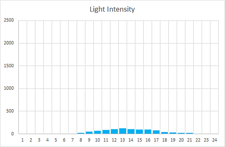 light readings - small north window.png